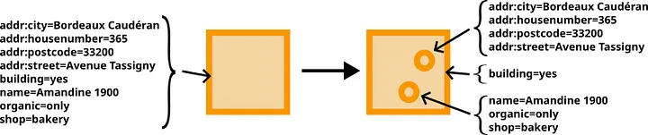 Exemple de contrôle sémantique